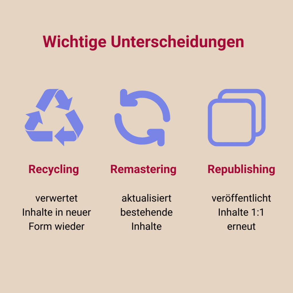 Wichtige Unterscheidung im Content-Recycling: Recycling vs. Remastering vs. Republishing